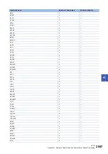 Preview for 2049 page of Mitsubishi Electric MELSEC iQ-R Series Programming Manual