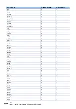 Preview for 2050 page of Mitsubishi Electric MELSEC iQ-R Series Programming Manual