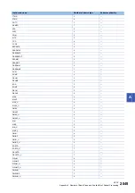 Preview for 2051 page of Mitsubishi Electric MELSEC iQ-R Series Programming Manual