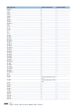 Preview for 2052 page of Mitsubishi Electric MELSEC iQ-R Series Programming Manual