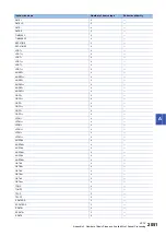 Preview for 2053 page of Mitsubishi Electric MELSEC iQ-R Series Programming Manual