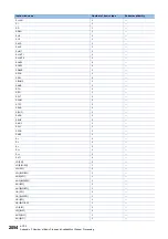 Preview for 2056 page of Mitsubishi Electric MELSEC iQ-R Series Programming Manual
