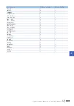 Preview for 2057 page of Mitsubishi Electric MELSEC iQ-R Series Programming Manual