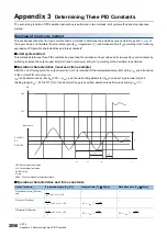 Preview for 2058 page of Mitsubishi Electric MELSEC iQ-R Series Programming Manual