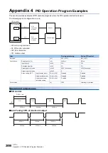 Preview for 2060 page of Mitsubishi Electric MELSEC iQ-R Series Programming Manual