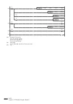 Preview for 2064 page of Mitsubishi Electric MELSEC iQ-R Series Programming Manual