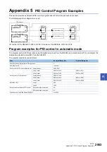 Preview for 2065 page of Mitsubishi Electric MELSEC iQ-R Series Programming Manual