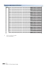 Preview for 2066 page of Mitsubishi Electric MELSEC iQ-R Series Programming Manual