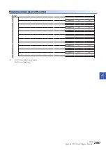 Preview for 2069 page of Mitsubishi Electric MELSEC iQ-R Series Programming Manual