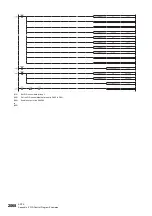 Preview for 2070 page of Mitsubishi Electric MELSEC iQ-R Series Programming Manual