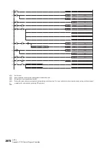 Preview for 2074 page of Mitsubishi Electric MELSEC iQ-R Series Programming Manual