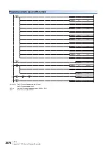 Preview for 2076 page of Mitsubishi Electric MELSEC iQ-R Series Programming Manual