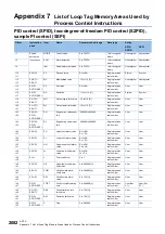 Preview for 2084 page of Mitsubishi Electric MELSEC iQ-R Series Programming Manual