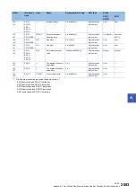 Preview for 2085 page of Mitsubishi Electric MELSEC iQ-R Series Programming Manual