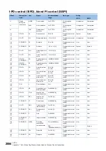 Preview for 2086 page of Mitsubishi Electric MELSEC iQ-R Series Programming Manual