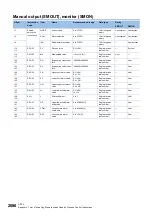 Preview for 2088 page of Mitsubishi Electric MELSEC iQ-R Series Programming Manual