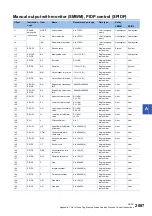 Preview for 2089 page of Mitsubishi Electric MELSEC iQ-R Series Programming Manual