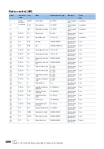 Preview for 2092 page of Mitsubishi Electric MELSEC iQ-R Series Programming Manual