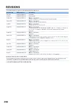 Preview for 2106 page of Mitsubishi Electric MELSEC iQ-R Series Programming Manual