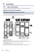 Preview for 18 page of Mitsubishi Electric MELSEC iQ-R04ENCPU User Manual