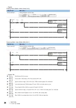 Preview for 28 page of Mitsubishi Electric MELSEC iQ-R04ENCPU User Manual