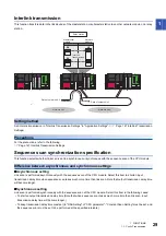 Preview for 31 page of Mitsubishi Electric MELSEC iQ-R04ENCPU User Manual