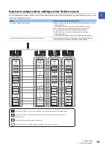 Preview for 33 page of Mitsubishi Electric MELSEC iQ-R04ENCPU User Manual