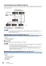 Preview for 38 page of Mitsubishi Electric MELSEC iQ-R04ENCPU User Manual