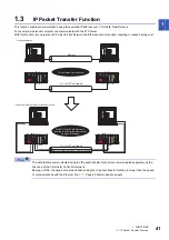 Preview for 43 page of Mitsubishi Electric MELSEC iQ-R04ENCPU User Manual