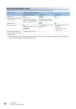 Preview for 46 page of Mitsubishi Electric MELSEC iQ-R04ENCPU User Manual