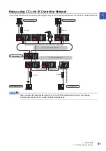 Preview for 53 page of Mitsubishi Electric MELSEC iQ-R04ENCPU User Manual