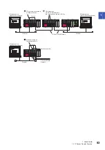 Preview for 55 page of Mitsubishi Electric MELSEC iQ-R04ENCPU User Manual