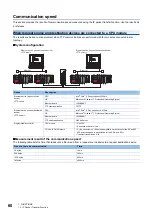 Preview for 62 page of Mitsubishi Electric MELSEC iQ-R04ENCPU User Manual