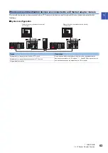 Preview for 65 page of Mitsubishi Electric MELSEC iQ-R04ENCPU User Manual