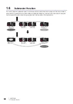 Preview for 70 page of Mitsubishi Electric MELSEC iQ-R04ENCPU User Manual