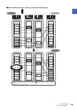 Preview for 73 page of Mitsubishi Electric MELSEC iQ-R04ENCPU User Manual