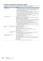 Preview for 96 page of Mitsubishi Electric MELSEC iQ-R04ENCPU User Manual