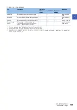 Preview for 127 page of Mitsubishi Electric MELSEC iQ-R04ENCPU User Manual