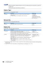 Preview for 128 page of Mitsubishi Electric MELSEC iQ-R04ENCPU User Manual