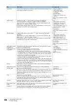 Preview for 132 page of Mitsubishi Electric MELSEC iQ-R04ENCPU User Manual