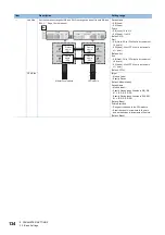 Preview for 136 page of Mitsubishi Electric MELSEC iQ-R04ENCPU User Manual