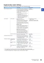 Preview for 141 page of Mitsubishi Electric MELSEC iQ-R04ENCPU User Manual