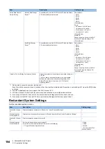 Preview for 156 page of Mitsubishi Electric MELSEC iQ-R04ENCPU User Manual