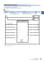 Preview for 159 page of Mitsubishi Electric MELSEC iQ-R04ENCPU User Manual