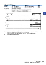 Preview for 171 page of Mitsubishi Electric MELSEC iQ-R04ENCPU User Manual