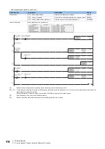 Preview for 172 page of Mitsubishi Electric MELSEC iQ-R04ENCPU User Manual