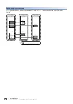 Preview for 176 page of Mitsubishi Electric MELSEC iQ-R04ENCPU User Manual