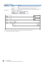 Preview for 188 page of Mitsubishi Electric MELSEC iQ-R04ENCPU User Manual