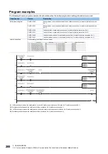 Preview for 202 page of Mitsubishi Electric MELSEC iQ-R04ENCPU User Manual