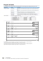 Preview for 216 page of Mitsubishi Electric MELSEC iQ-R04ENCPU User Manual